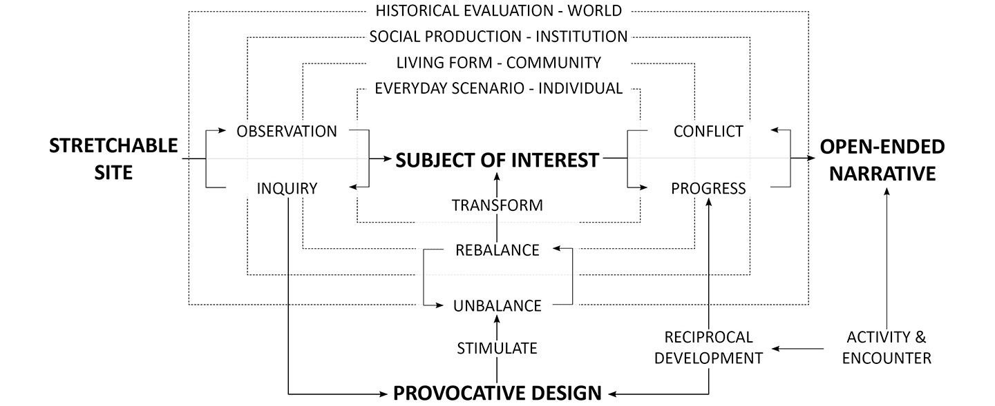 Conceptual Diagram